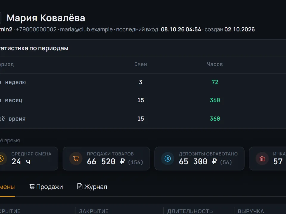 Кто сколько принёс — экран Шелдона